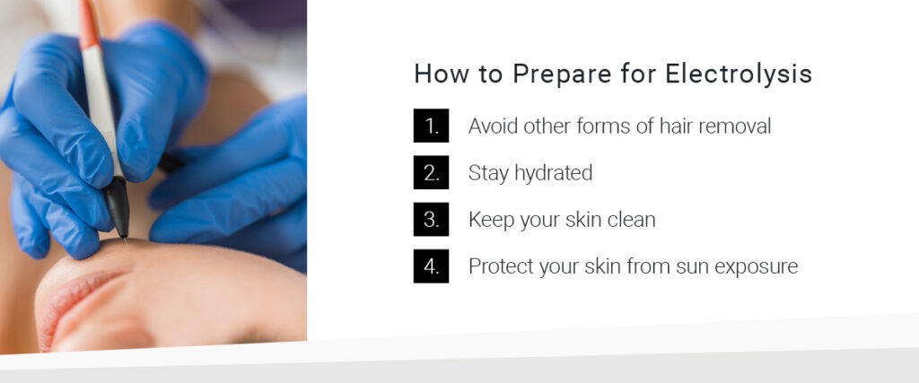 How to prepare for electrolysis